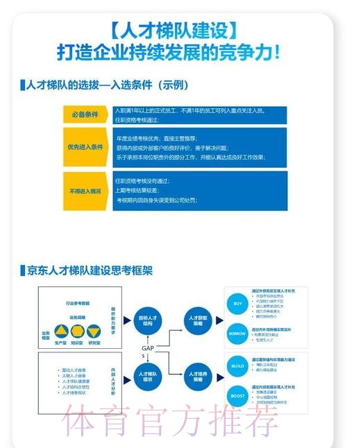 山东德州构建人才选拔立体网络 山东德州构建人才选拔立体网络